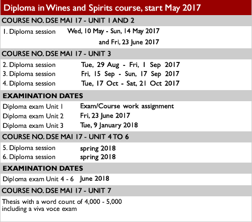 course no i diploma in