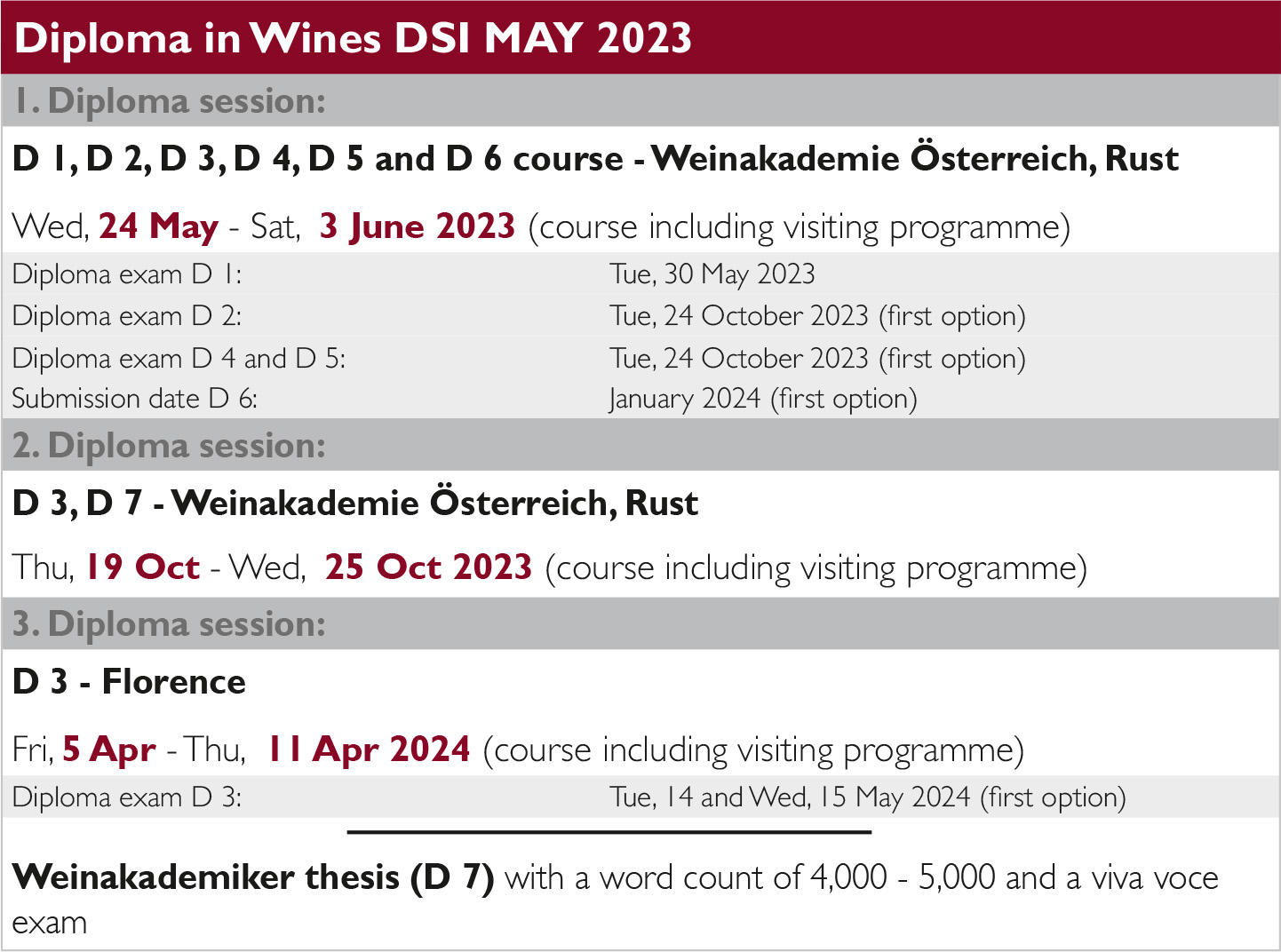 WSET Diploma in Wines and Spirits INternational